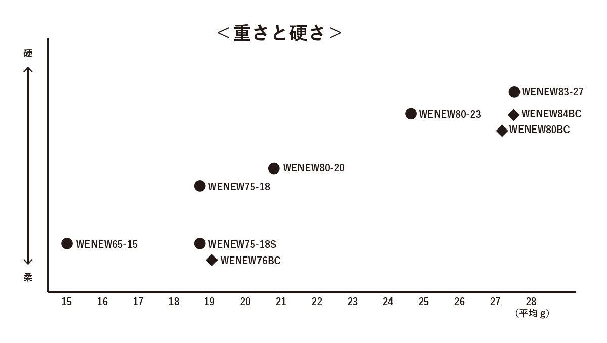 ヒート 【週末値下】弓道 カーボン矢 近的 KC麦粒 80-23 97cm - 通販